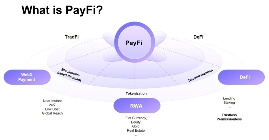 百亿美元赛道待解锁，PayFi如何开启加密支付新篇章？-第6张图片-芝麻交易所下载
