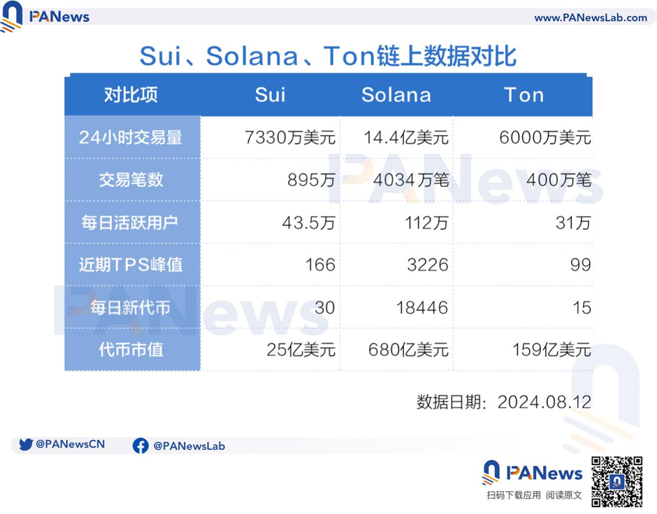 百亿美元赛道待解锁，PayFi如何开启加密支付新篇章？-第8张图片-芝麻交易所下载