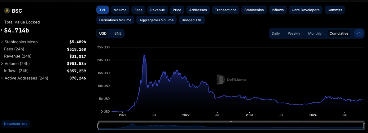 BNB Chain稳定币潜力如何？BNB Chain稳定币展望-第2张图片-芝麻交易所下载