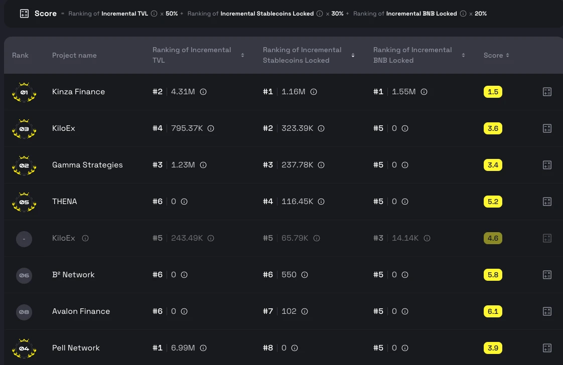 BNB Chain稳定币潜力如何？BNB Chain稳定币展望-第3张图片-芝麻交易所下载