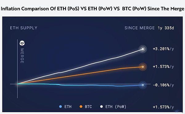 ETH资产属性到底是什么 使其有别于BTC外的所有其他加密资产-第2张图片-芝麻交易所下载