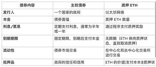 ETH资产属性到底是什么 使其有别于BTC外的所有其他加密资产-第5张图片-芝麻交易所下载