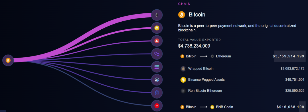 ETH/BTC汇率一路走低，第一公链名不副实？-第5张图片-芝麻交易所下载