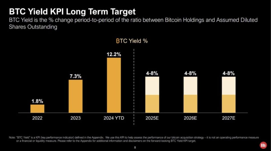 分析MicroStrategy的净资产价值（NAV）溢价与BTC Yield-第3张图片-芝麻交易所下载