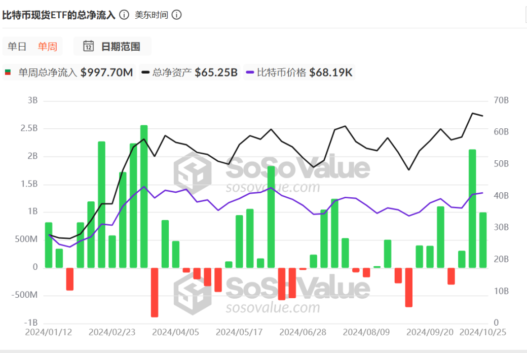 比特币轻松突破7.1万美元，大牛市要开启了？-第2张图片-芝麻交易所下载