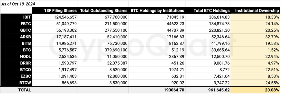 比特币轻松突破7.1万美元，大牛市要开启了？-第3张图片-芝麻交易所下载