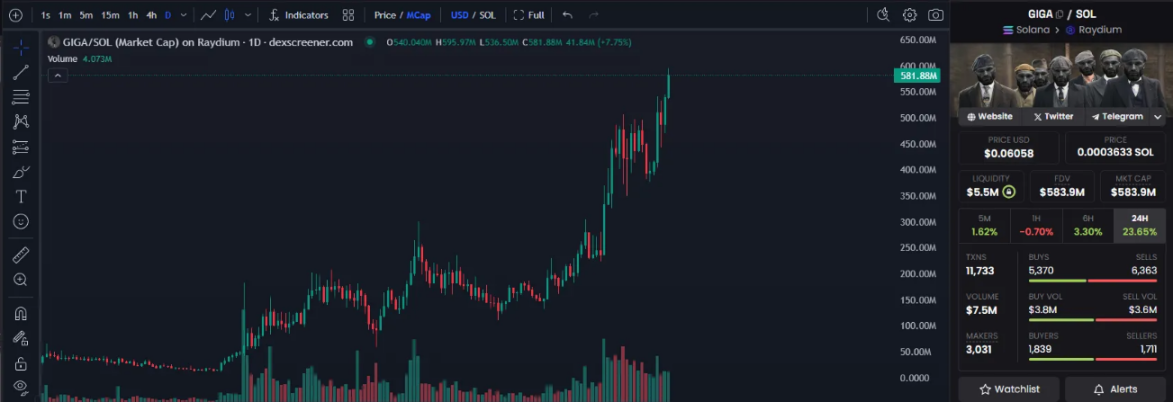 实用帖：如何埋伏下一个百倍Meme？-第2张图片-芝麻交易所下载