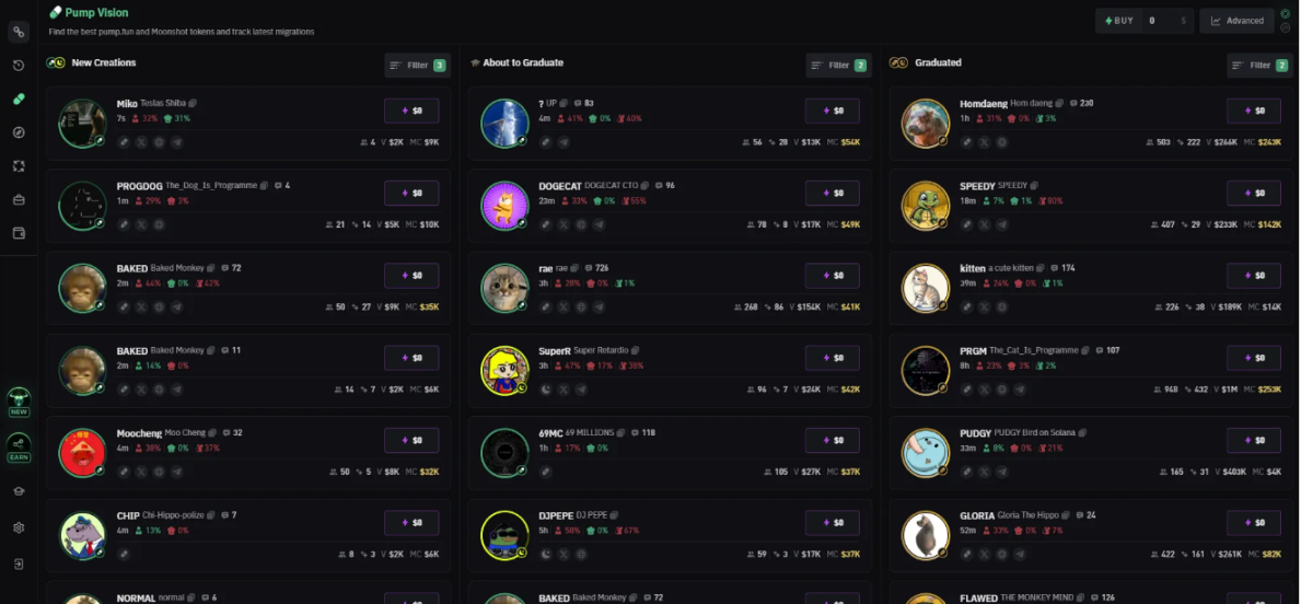 实用帖：如何埋伏下一个百倍Meme？-第6张图片-芝麻交易所下载