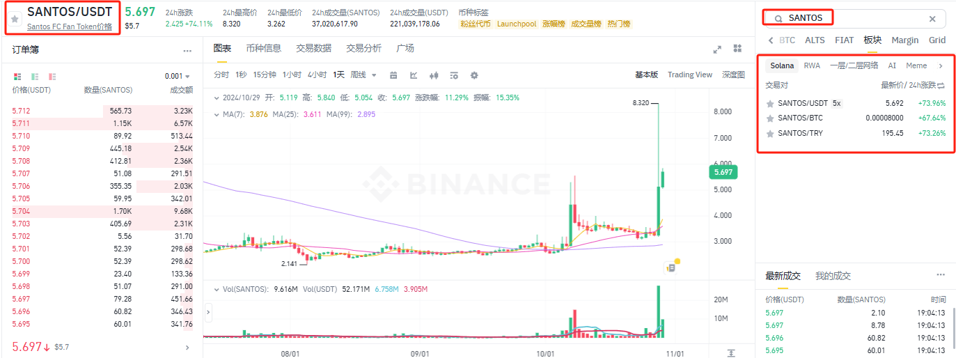 SANTOS币怎么购买?SANTOS币2024年最新购买教程-第9张图片-芝麻交易所下载