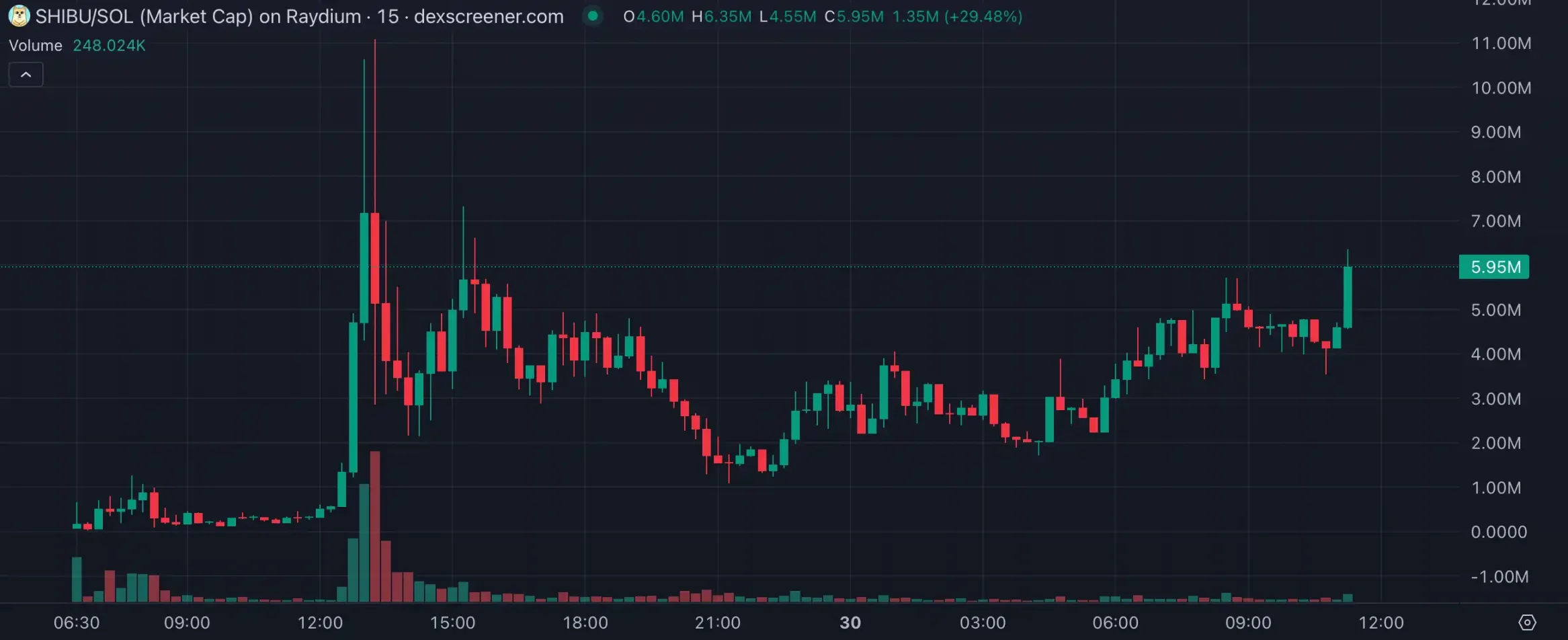 LUCE两天百倍高带火“吉祥物”概念，AI meme垂直细分化明显-第6张图片-芝麻交易所下载