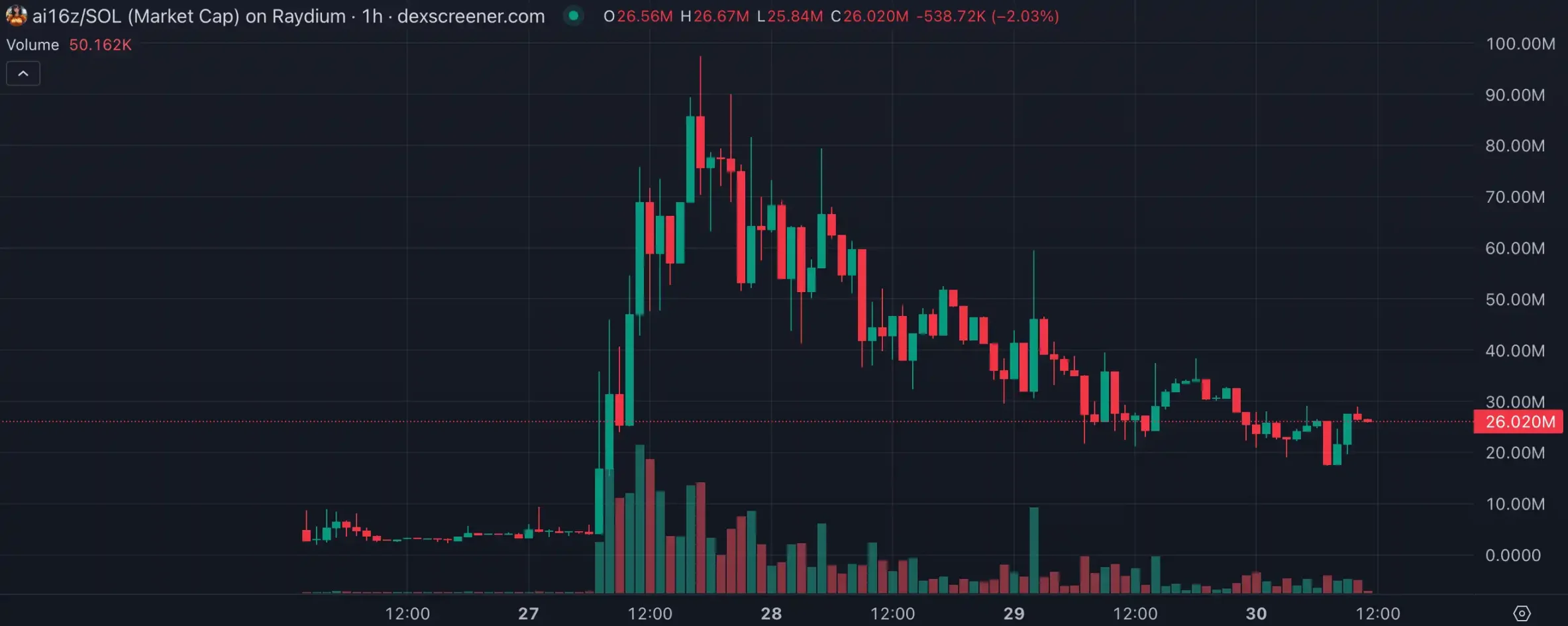 LUCE两天百倍高带火“吉祥物”概念，AI meme垂直细分化明显-第8张图片-芝麻交易所下载