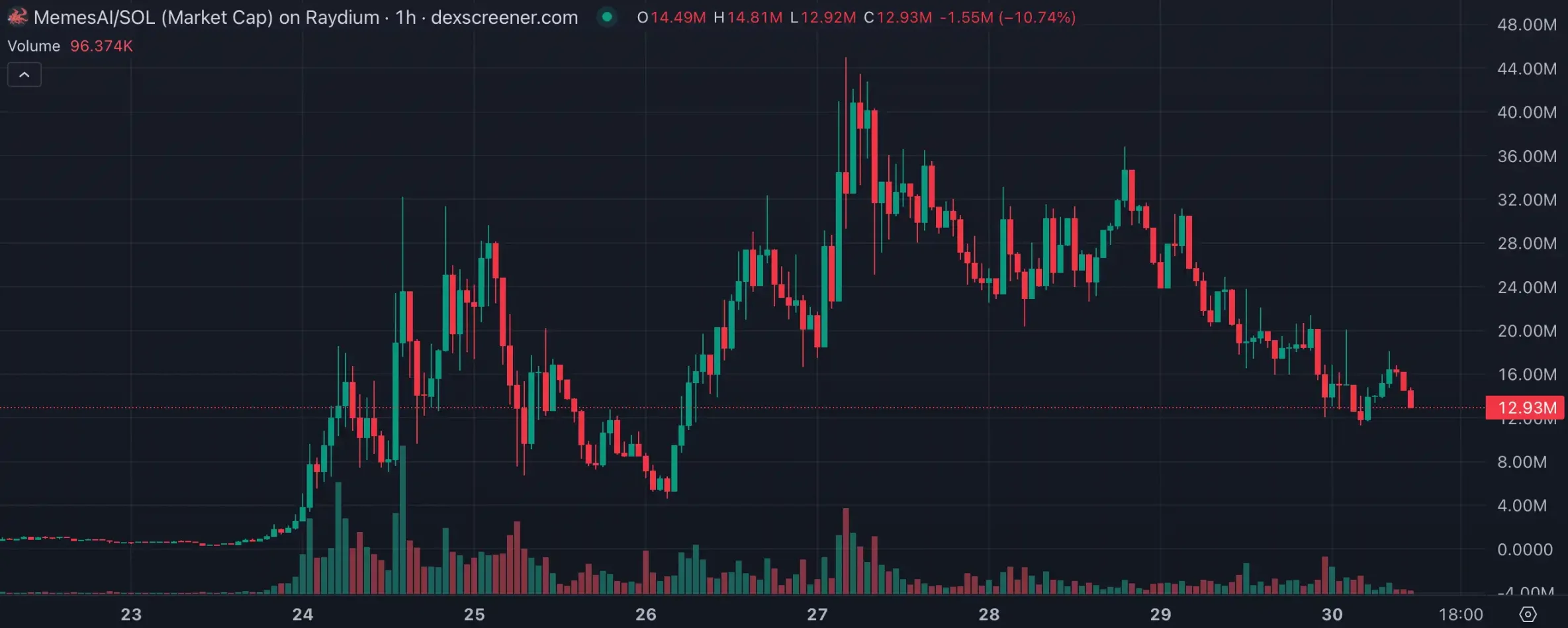 LUCE两天百倍高带火“吉祥物”概念，AI meme垂直细分化明显-第10张图片-芝麻交易所下载