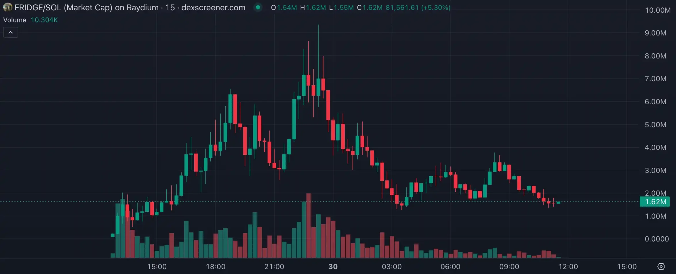LUCE两天百倍高带火“吉祥物”概念，AI meme垂直细分化明显-第14张图片-芝麻交易所下载
