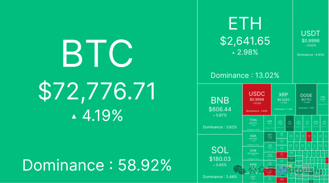 纳指、黄金创下历史新高，BTC冲击新记录在即，大牛市要来了？-第1张图片-芝麻交易所下载