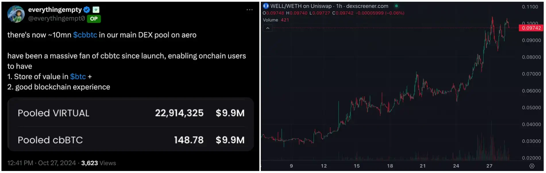 GOAT涨势暂歇，8亿美金是AI Meme的终点？-第12张图片-芝麻交易所下载