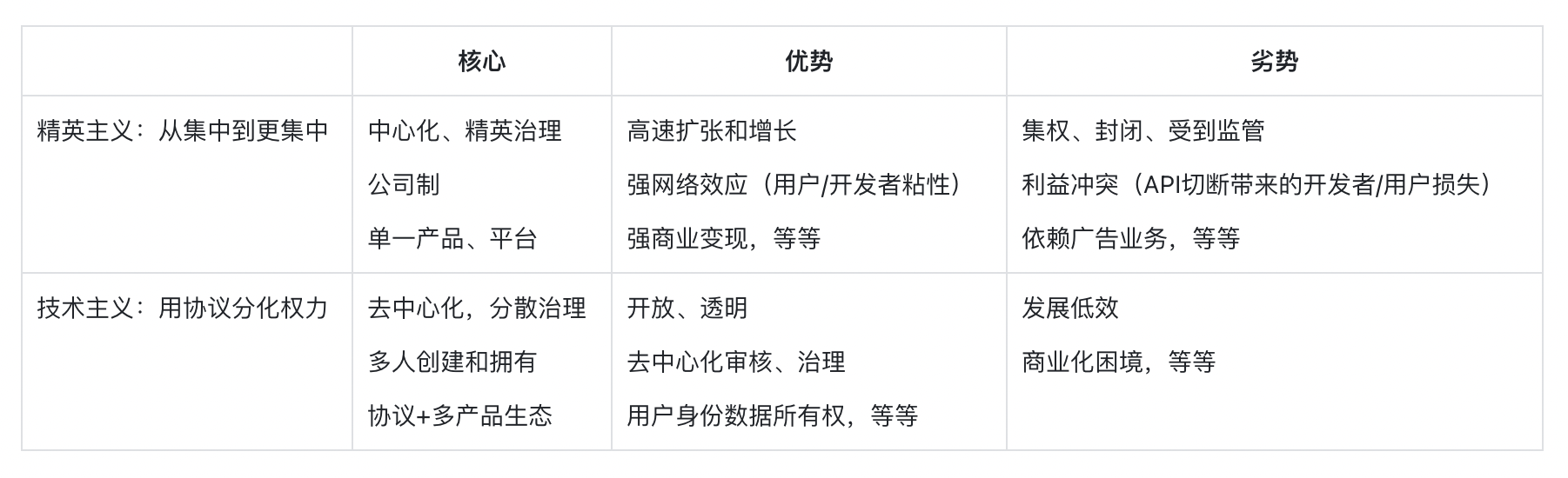 SevenX Ventures：一文读懂新一代社交平台Bluesky-第2张图片-芝麻交易所下载