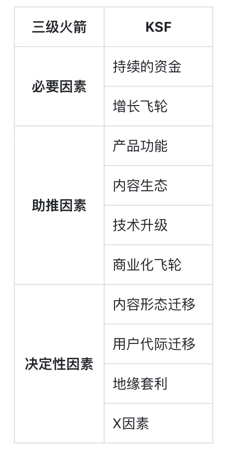 SevenX Ventures：一文读懂新一代社交平台Bluesky-第3张图片-芝麻交易所下载