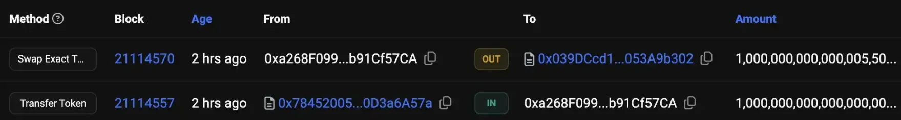 Base链活跃度新高背后：雷区大行其道，65%以上的Uniswap交易量来自Rug资金-第19张图片-芝麻交易所下载