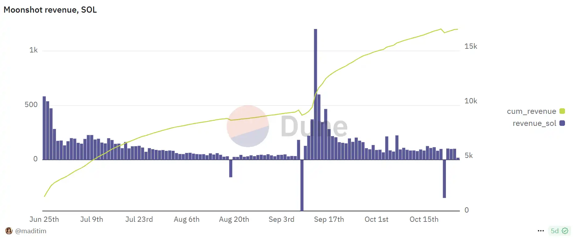 日内涨幅1000%+？Perp DEX也加速进入Meme赛道-第2张图片-芝麻交易所下载