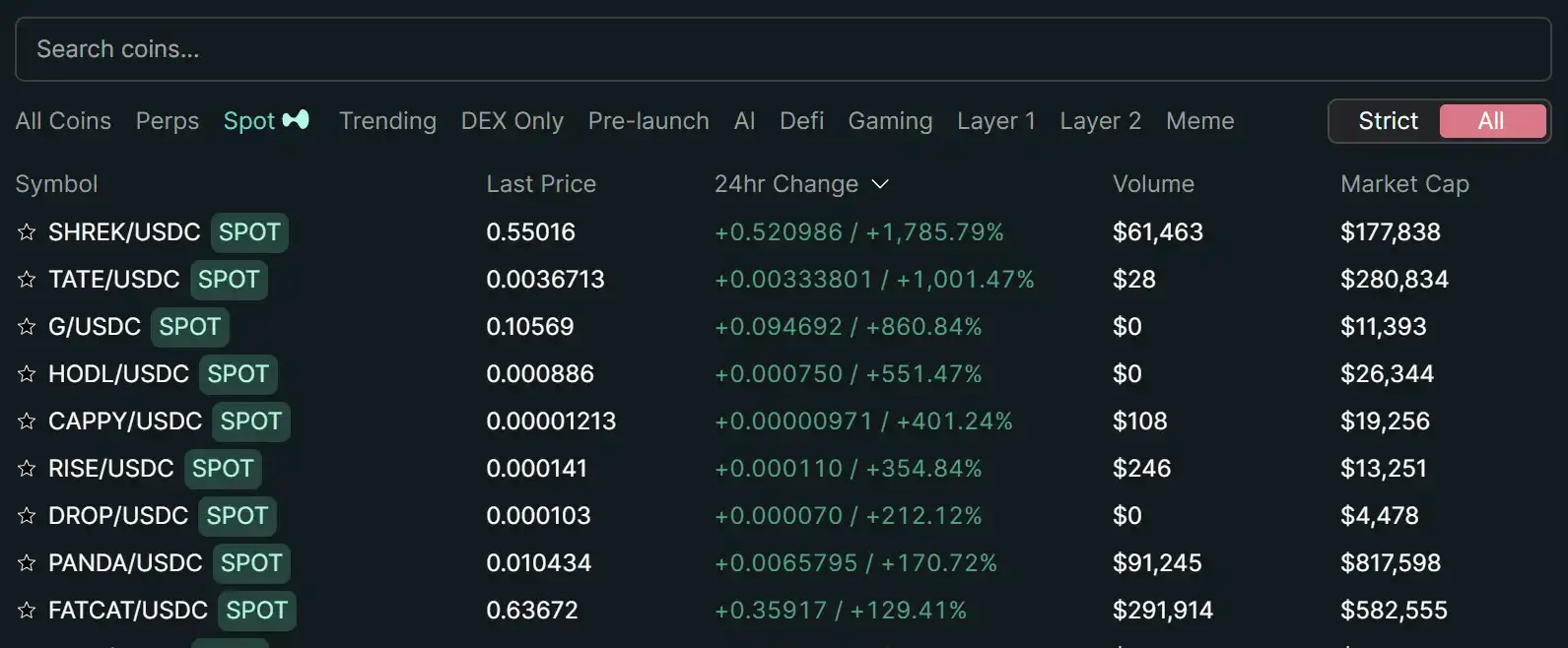 日内涨幅1000%+？Perp DEX也加速进入Meme赛道-第6张图片-芝麻交易所下载