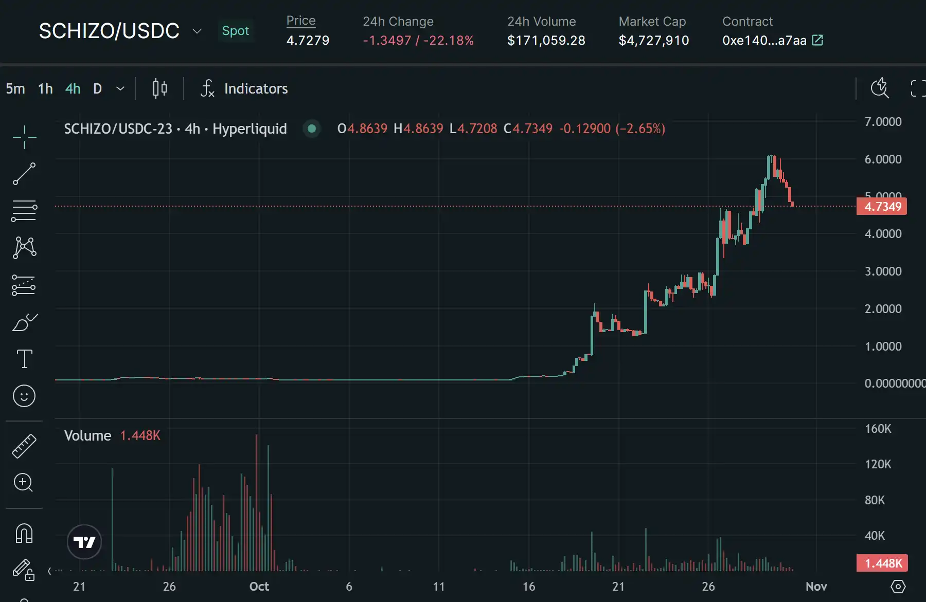 日内涨幅1000%+？Perp DEX也加速进入Meme赛道-第7张图片-芝麻交易所下载