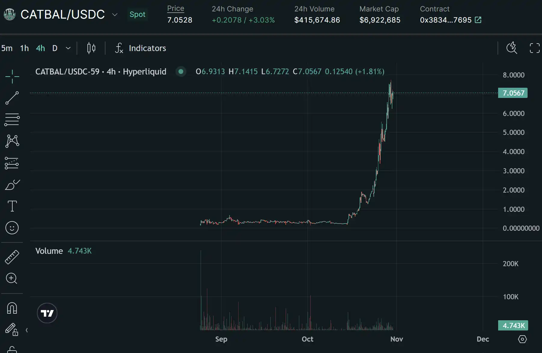 日内涨幅1000%+？Perp DEX也加速进入Meme赛道-第8张图片-芝麻交易所下载