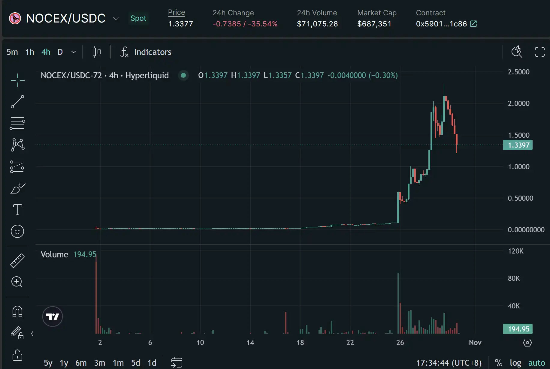 日内涨幅1000%+？Perp DEX也加速进入Meme赛道-第10张图片-芝麻交易所下载
